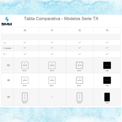 Sonoff Blanco Con 1 Apagador De Pared Touch T2 Us 1 Canal