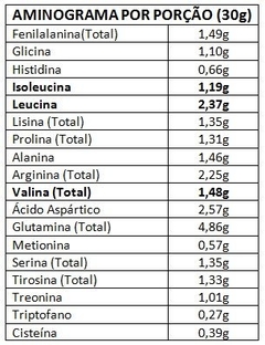 Blend de Proteínas Vegetais (Veggie Protein) – 1 Kg - Giroil - Ingredientes e Alimentos sem Glúten