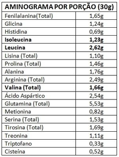 Proteína Isolada de Arroz (RICE Protein) – 1 Kg - Giroil - Ingredientes e Alimentos sem Glúten