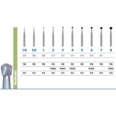 Fresas Carburo Cirugía Jet - Redonda