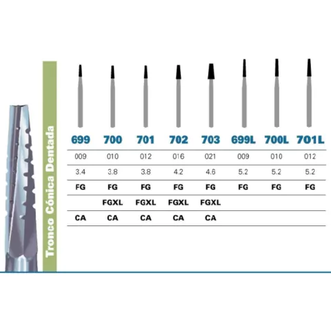 Fresas Carburo FG Jet - Tronco cónica lisa dentada