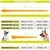 Guia Ferplast Ergocomfort Azul para Cachorros diversos portes - Chiaradia Pet Store