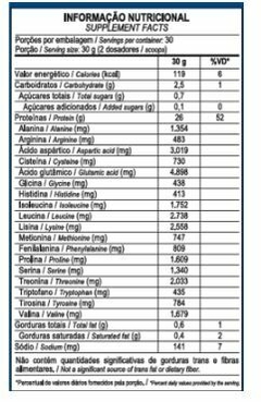 Whey Protein Isolado IsoWhey 900g - Max Titanium Chocolate - comprar online