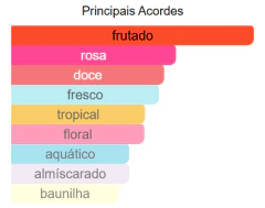 Decants - Mayar - Lattafa - comprar online