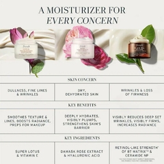 Imagen de Rose & Hyaluronic Acid Deep Hydration Moisturizer