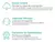 Imagen de Antivirus Eset Home Security Essential 10 Dispositivos 1 año