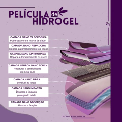 Película Hidrogel Privacidade Para Xiaomi Redmi Note 12 4G - comprar online
