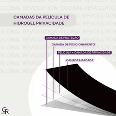 Caixa Película Privacidade 4A Hidrogel 25 Unidades Maquina Corte - Global Revolution