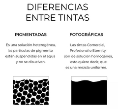Combo de tinta para Canon y HP | Art Jet 500ml negro pigmentado + colores 100ml fotográfica comercial - comprar online