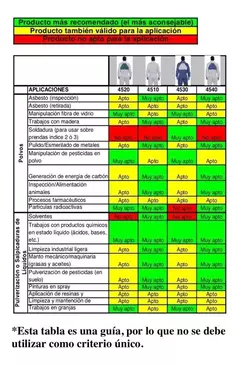 Mameluco 3m 4530 Descartable Azul Respirable - comprar online