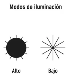 Reflector Led Recargable Usb 1000 Lumens Truper 14631 - tienda online