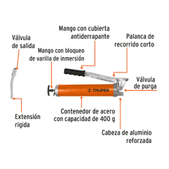 Inyectora De Grasa 14oz 8000 Psi Truper 14860 - comprar online