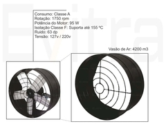 Exaustor Baixa Vazão 40cm para cozinha industrial na internet