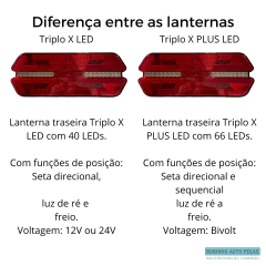 Lanterna Traseira Triplo X PLUS LED Bivolt Universal
