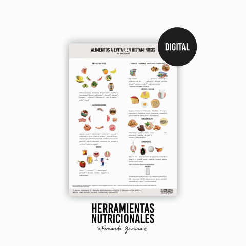 INFOGRAFÍA DIGITAL - HISTAMINA: ALIMENTOS ALTOS EN HISTAMINA - comprar online