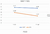 Excel Registro y Seguimiento de Composición Corporal - Herramientas Nutricionales By Fernanda Gomina