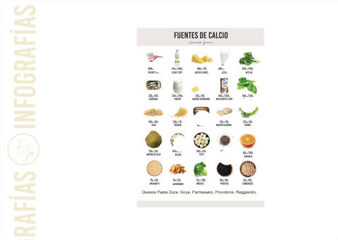 INFOGRAFÍA IMPRESA - FUENTES DE CALCIO