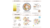 Combo infografías digitales - Herramientas Nutricionales By Fernanda Gomina