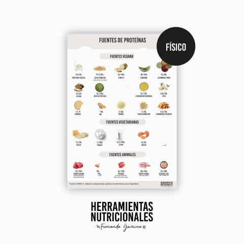 INFOGRAFÍA IMPRESA - PROTEINAS - comprar online