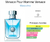 Miniatura 5 ml original Versace Pour Homme Versace Masculino na internet