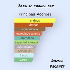 Bleu - Eau de Parfum (Chanel) - comprar online