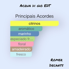 Aqua di Gio - Eau de Toilette (Giorgio Armani) - comprar online