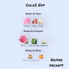 Chloé Signature - Eau de Parfum na internet