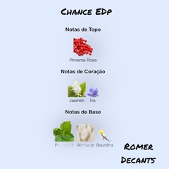 Chance - Eau de Parfum (Chanel) na internet