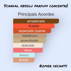 Scandal Absolu Parfum Concentré for Him - Parfum (Jean Paul Gaultier) - comprar online