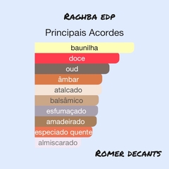 Raghba - Eau de Parfum (Lattafa) - comprar online