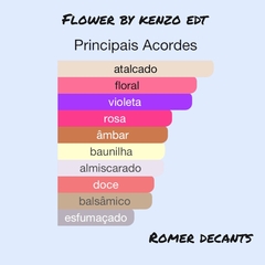 Flower By Kenzo - Eau de Toilette (Kenzo) na internet
