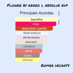 Inteiro 100 ml - Flower By Kenzo L Absolue EDP EDP (Kenzo) na internet
