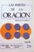 LAS PARTES DE LA ORACION