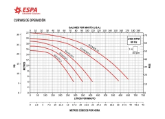 Bomba Para Piscina Marca Espa, 1 Hp, 323 Lpm, 1 Fase, 115v - buy online