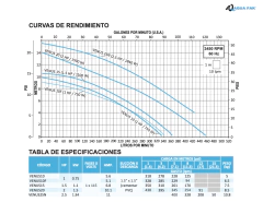 Bomba Para Hidromasaje Aquapak Venus 1 Hp 115v Venus10 on internet