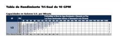 Bomba Sumergible Franklin Electric 1/2 Hp 220v 10 Gpm 2 Hilos, EBTRI10-05-2302H en internet