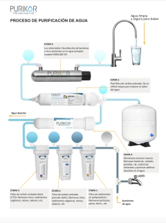 PURIKOR 5 Stage Reverse Osmosis System - Pure and Healthy Water, 100 GPD, Pkro100-5p - TECNICA SER S.A DE C.V