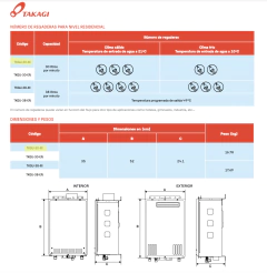 TAKAGI Instant Water Heater, 1 Phase 120V, 30 lpm, Natural Gas, TKGU-30-IN - online store