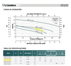 Bomba Sumergible Trituradora Altamira Serie Grd 1.5 Hp 220v, GRD1.5-15-1220A - comprar en línea
