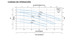 Bomba Centrífuga Aquapak Altra 0.3 Hp 230v Altra03-1230 - (copia) - (copia) on internet