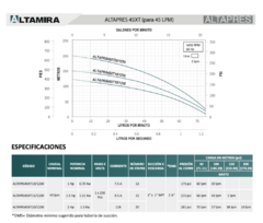 Bomba Multietapas Alta Presion Para Osmosis 2 Hp 45 Lpm 230v - (copia) on internet