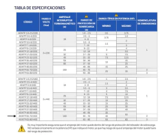Arrancador Tensión Plena Enerwell 40 - 50 Hp, 3f, 440v, 100a - TECNICA SER S.A DE C.V