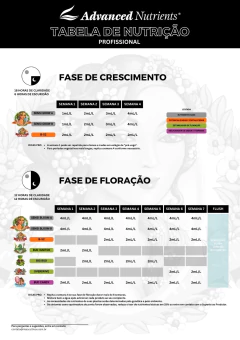 pH Perfect® Sensi Bloom Parte A - 500ml na internet