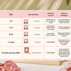 Rawer Alimento Natural Congelado Perro y Gato Transición x 250 gr - comprar online