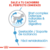 Imagen de ROYAL CANIN SMALL STARTER MOTHER & BABYDOG / ALIMENTO SECO PARA GESTACION / LACTANCIA Ó DESTETE PARA PERRO