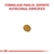 Royal Canin Renal Feline en internet