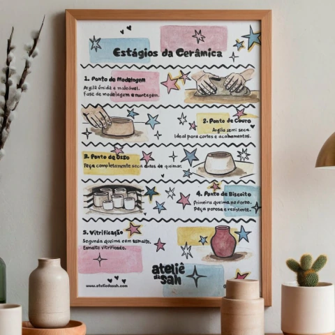 Pôster Estágios da Cerâmica | Ateliê da Sah