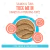 Weruva Play Pate - Tuck me in - Salmon & Tuna - Paté de salmón y atún x 80g - comprar online