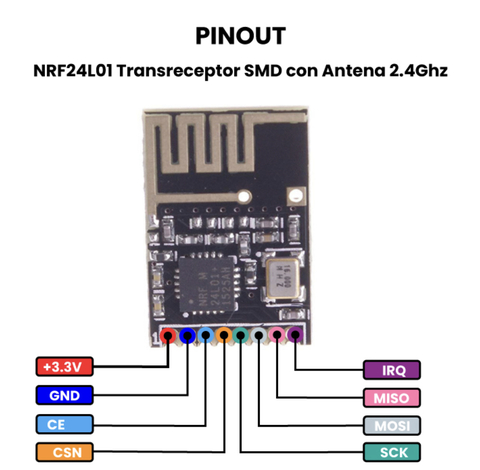 MÓDULO DE RADIOFRECUENCIA NRF24L01