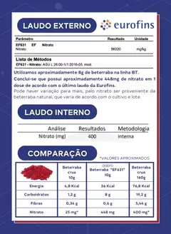 BT Nitrato Sachê Dobro - Laranja e Morango 30g | Dobro - Allsports Imports